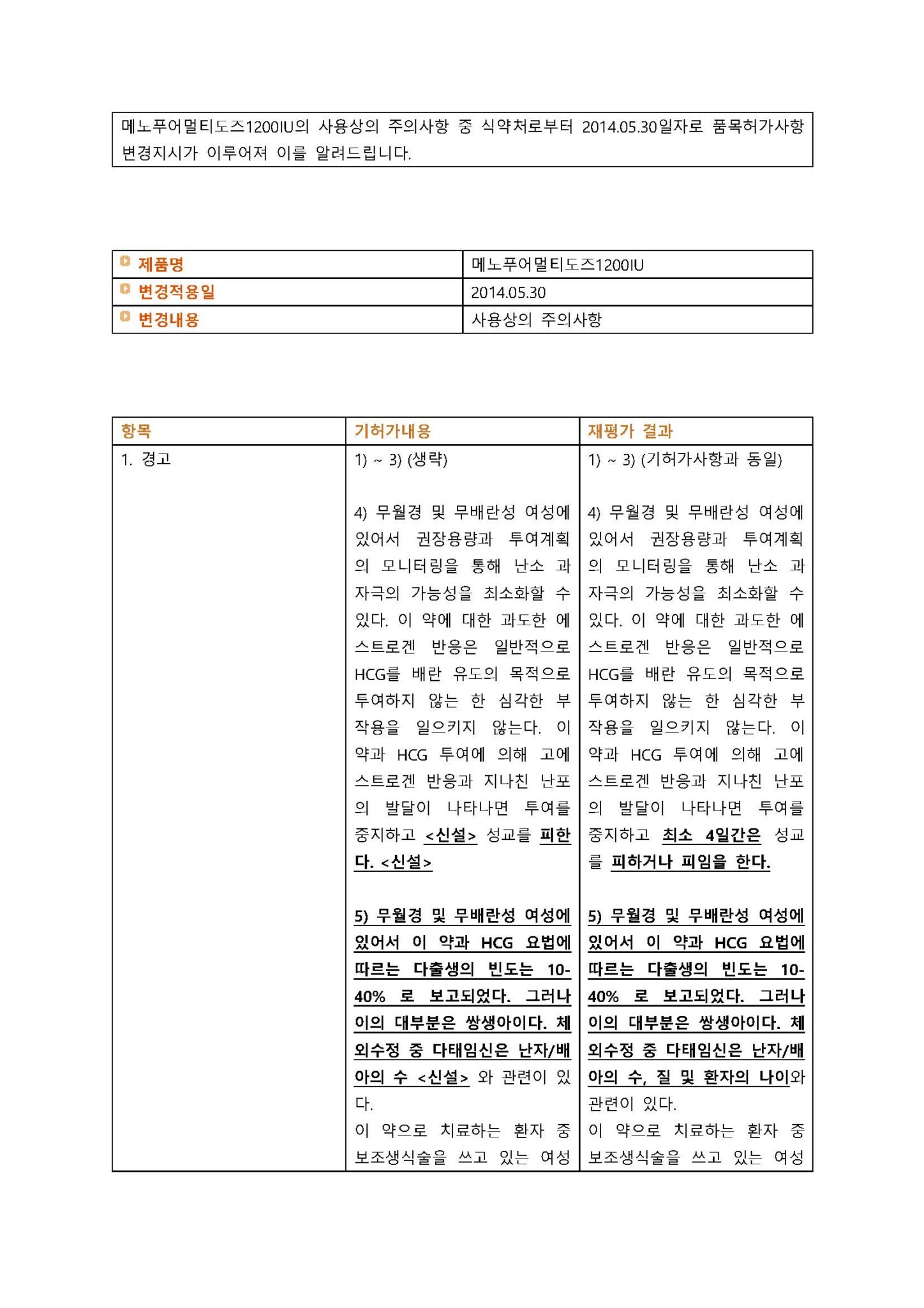 메노푸어멀티도즈1200IU 변경일 2014.05.30