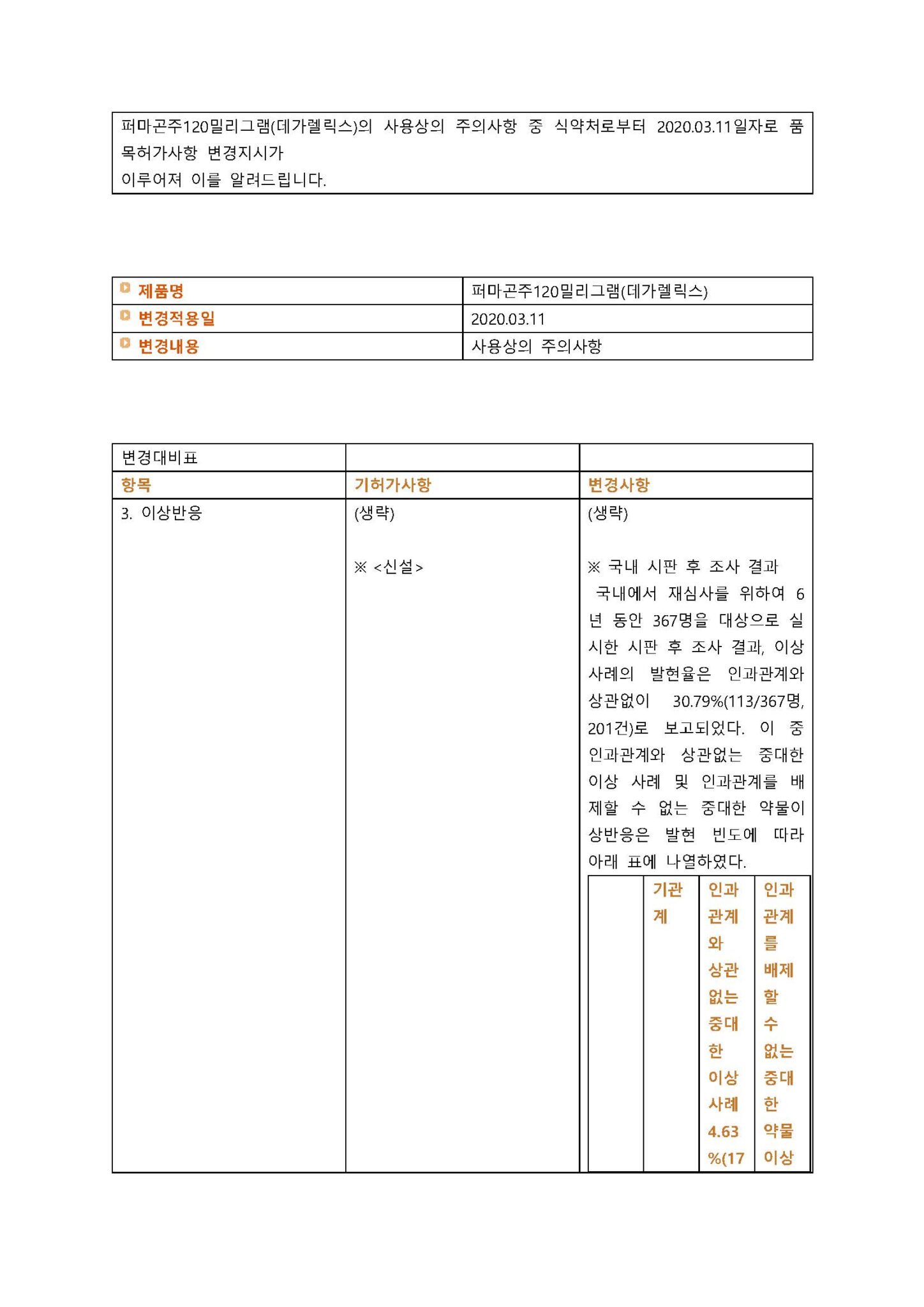 퍼마곤주 120밀리그램 변경일 2020.03.11