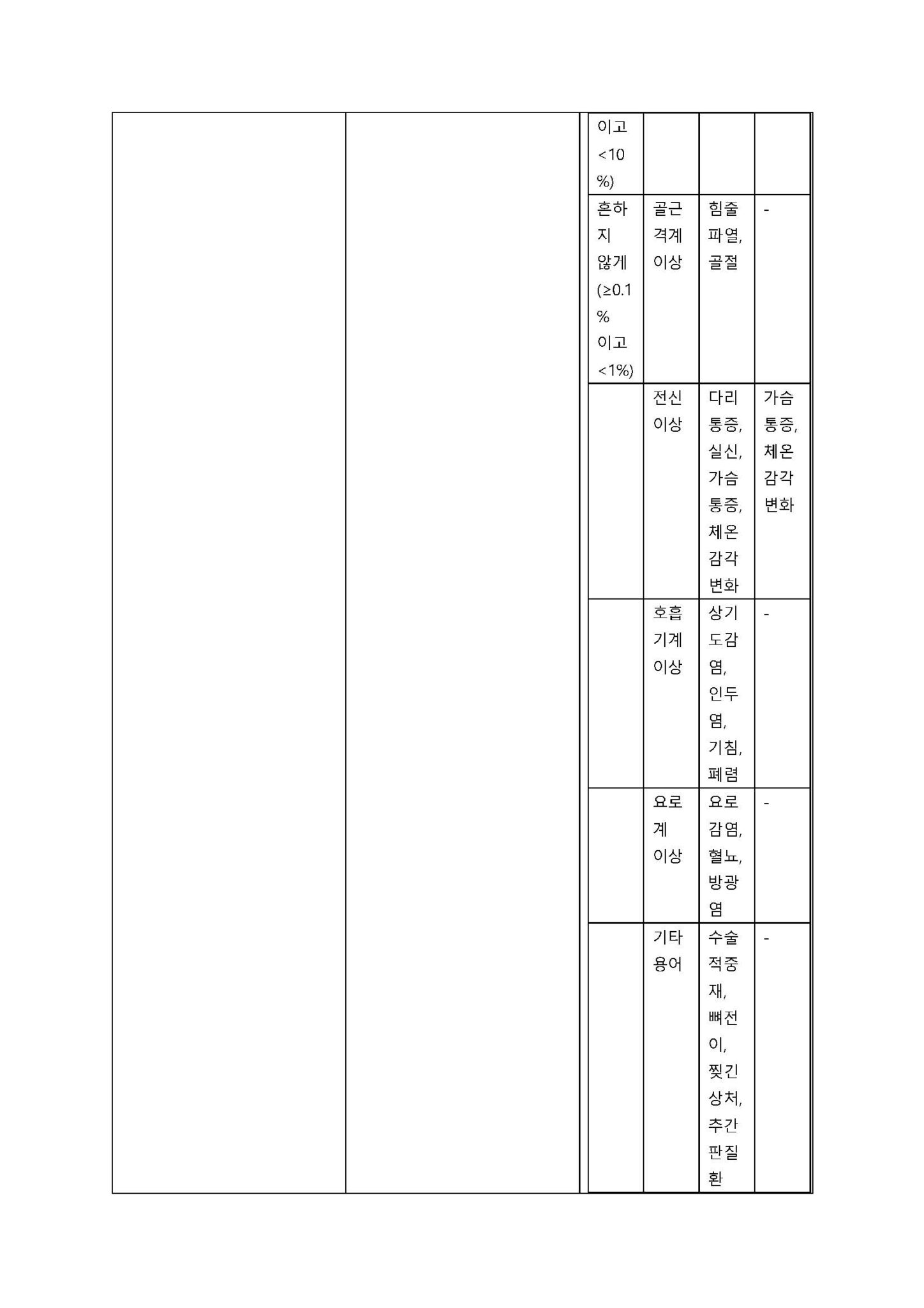 퍼마곤주 120밀리그램 변경일 2020.03.11