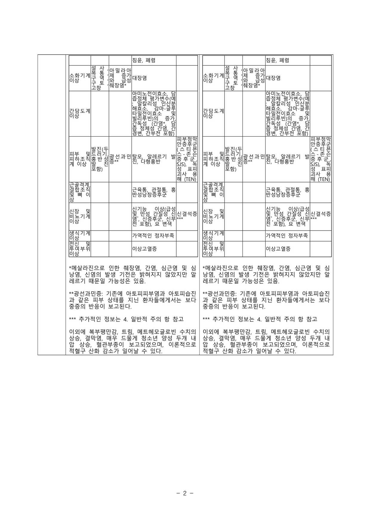 펜타사좌약 변경일 2022.10.11