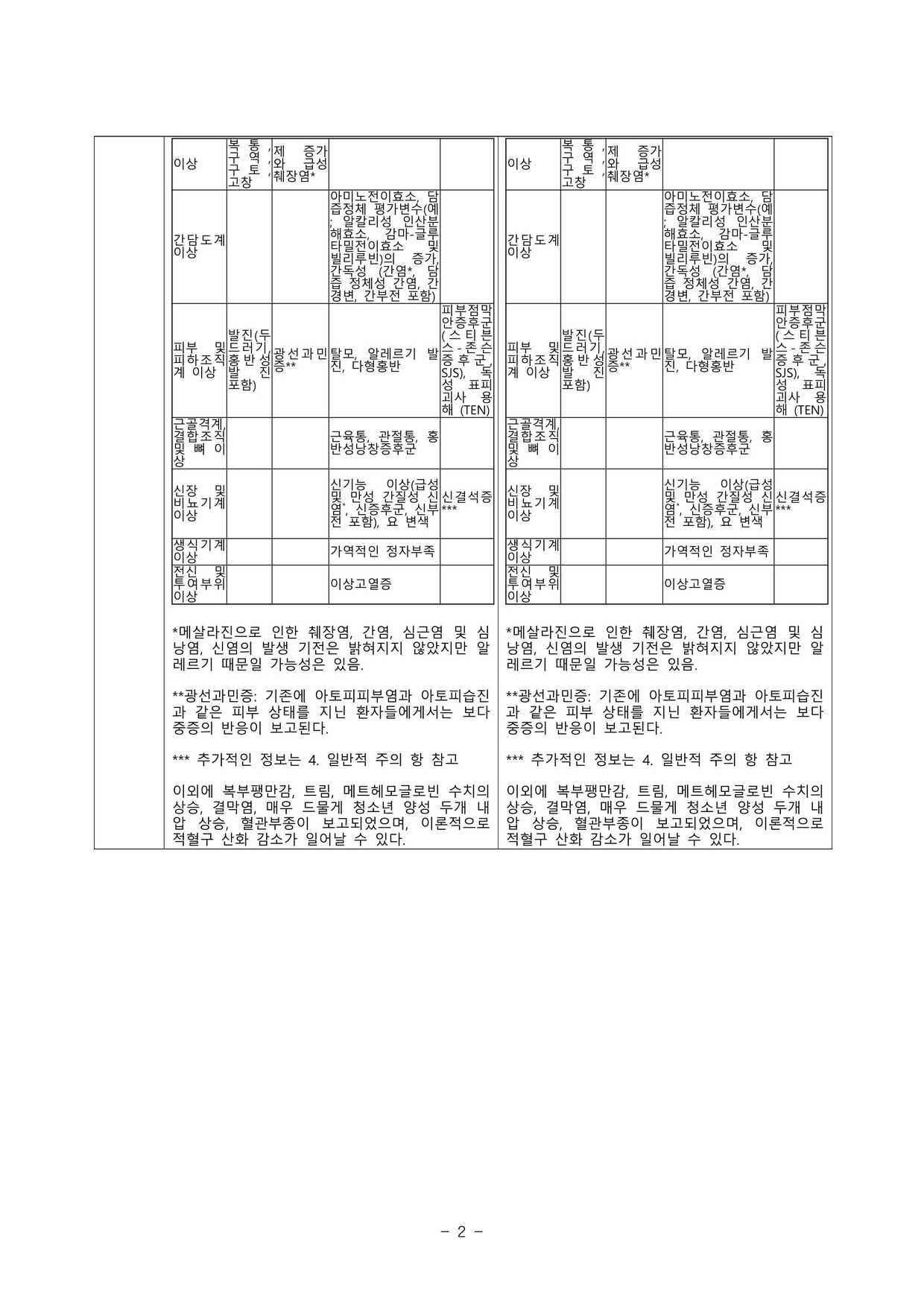 펜타사서방정500mg 변경일 2022.10.11